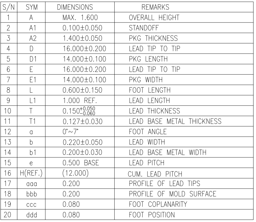 HPMICRO HPM5E31IGN1 for sale