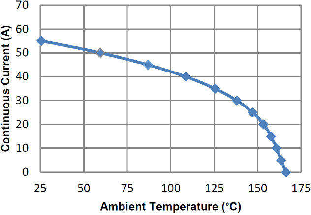 ALLEGRO ACS724LLCTR-2P5AB-T for sale