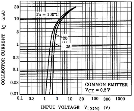TOSHIBA RN1309(TE85L,F) for sale