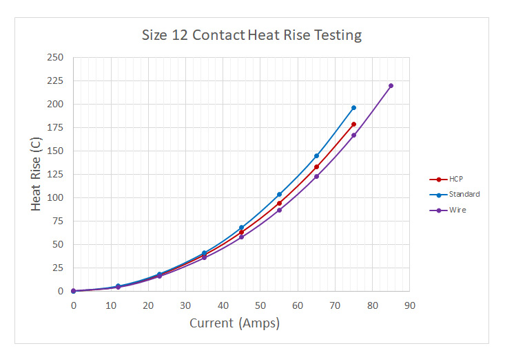 Amphenol M39029/56-352 for sale