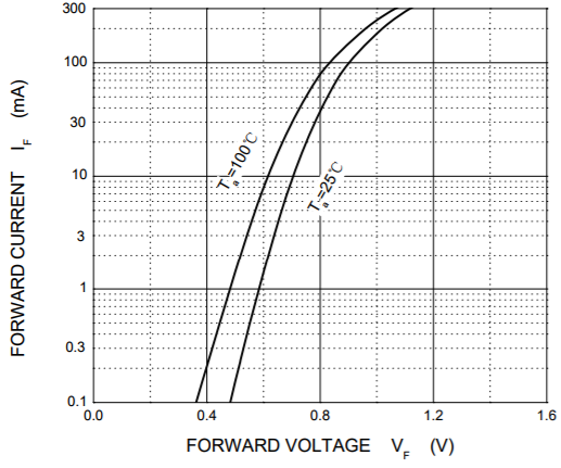 POPPULA 1N4148W for sale