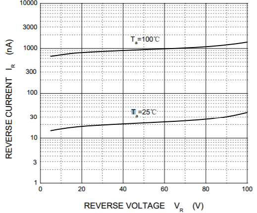 POPPULA 1N4148W for sale