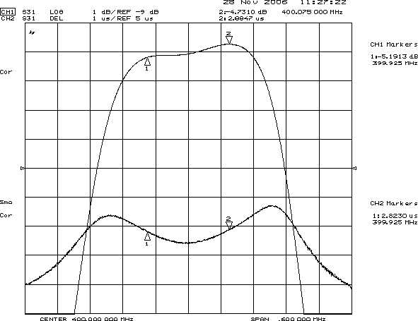 TST TB0464A for sale