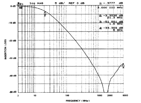 onsemi CM1416-03CP for sale