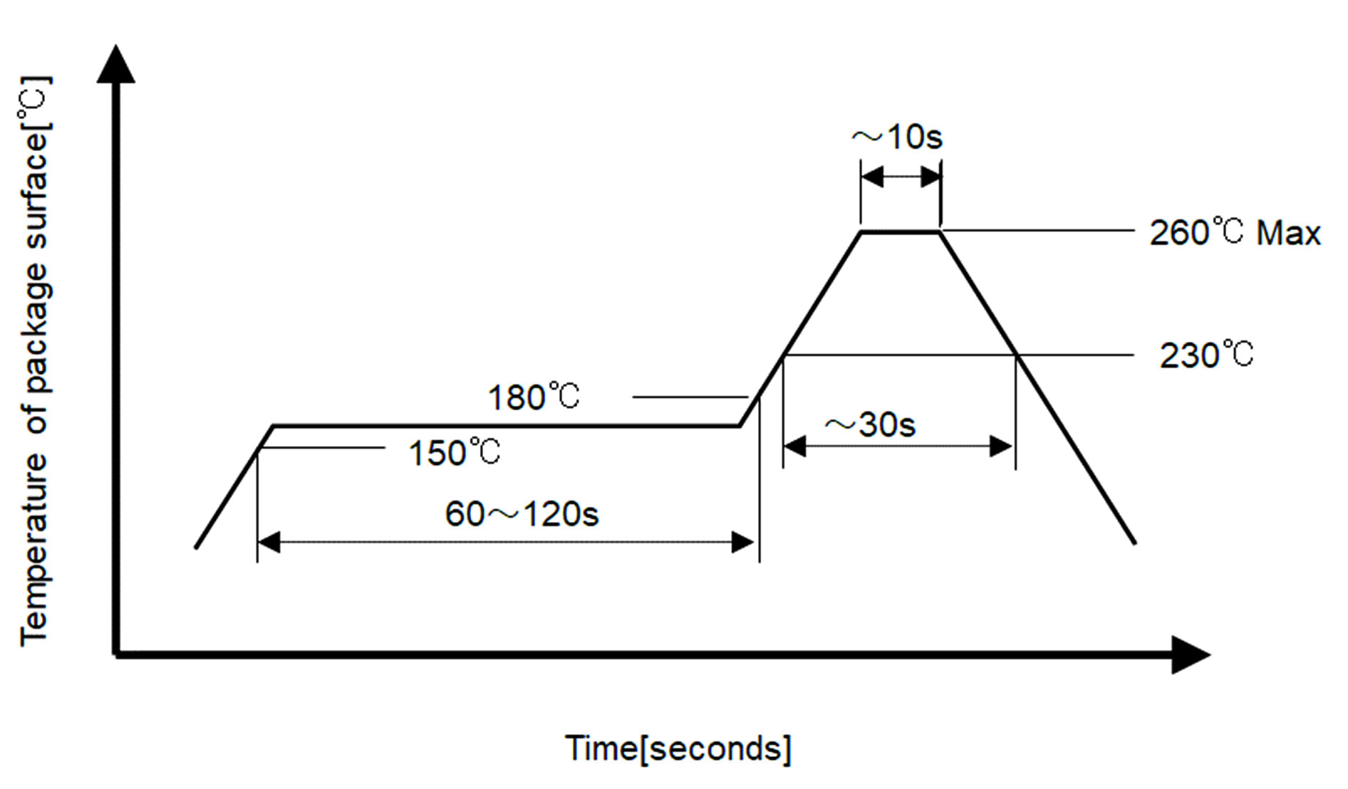 muRata MRSS29E for sale