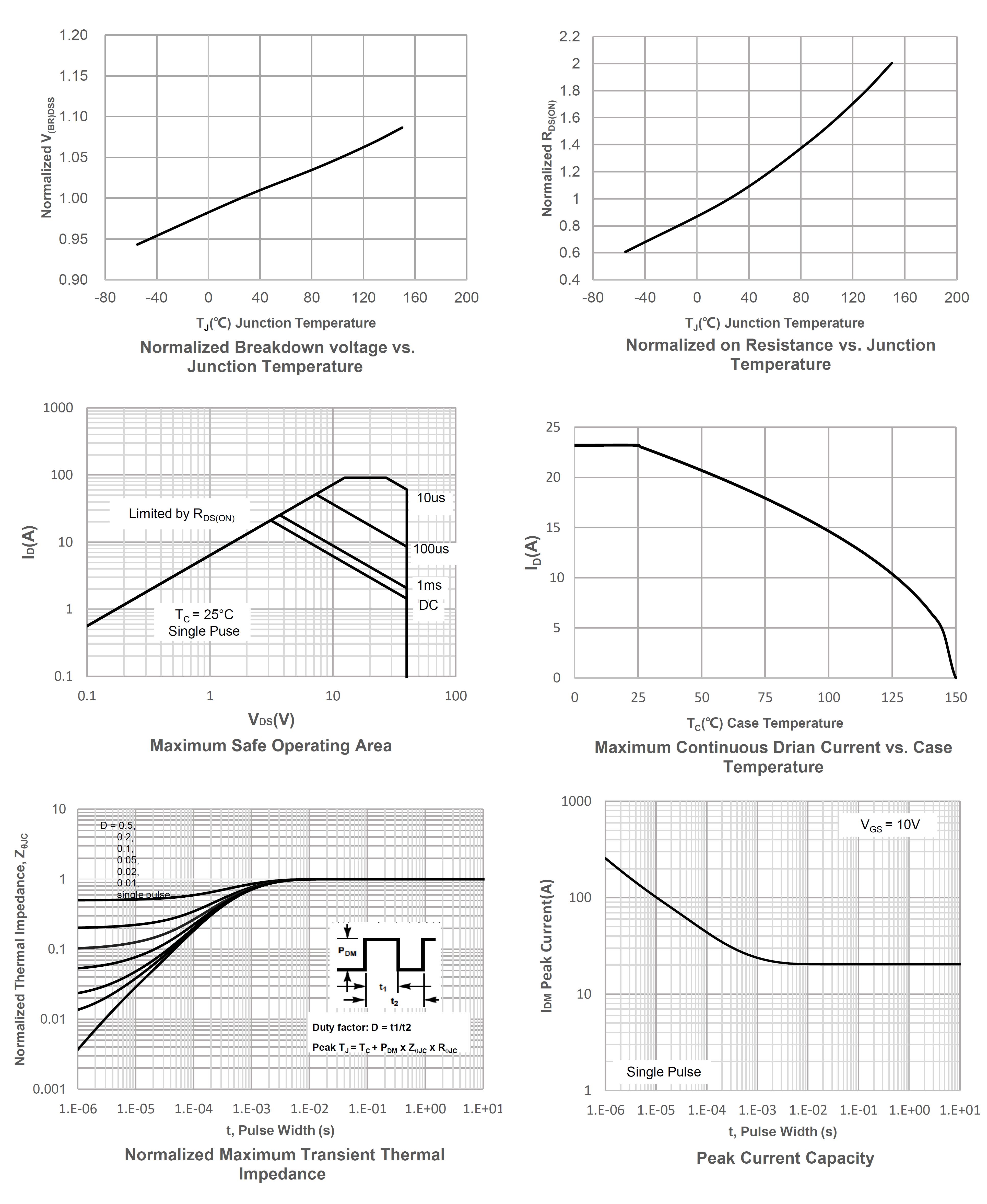 Siliup SP4024CNK for sale