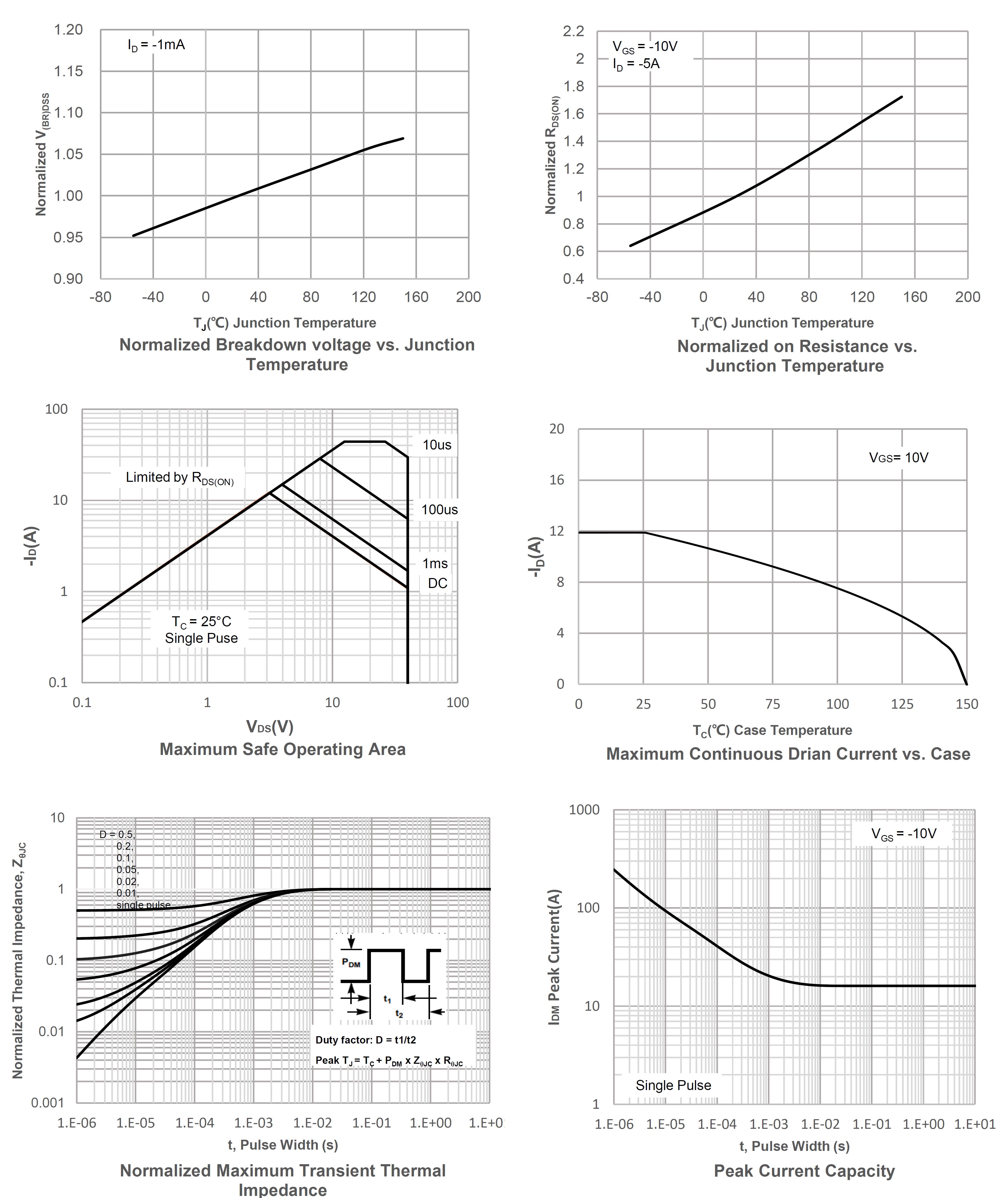 Siliup SP4024CNK for sale