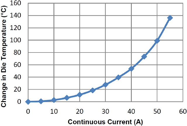 ALLEGRO ACS724LLCTR-2P5AB-S for sale