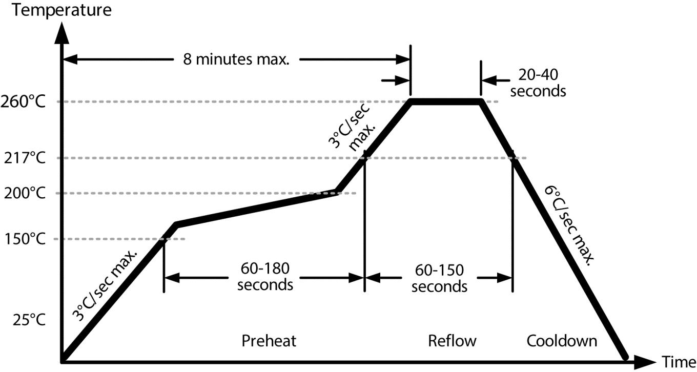 MICROCHIP DSC1200CL3-PROG for sale
