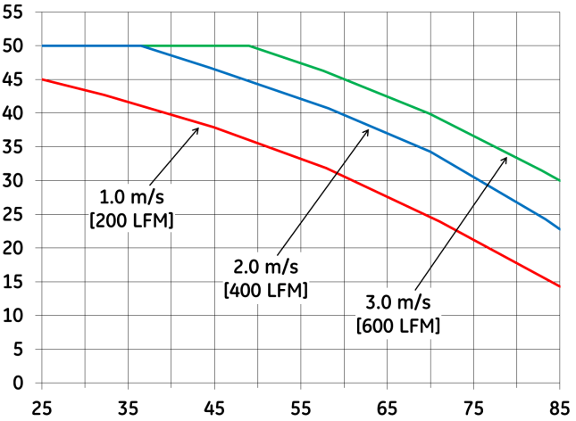 ABB QSDW050A0B641-PHZ for sale
