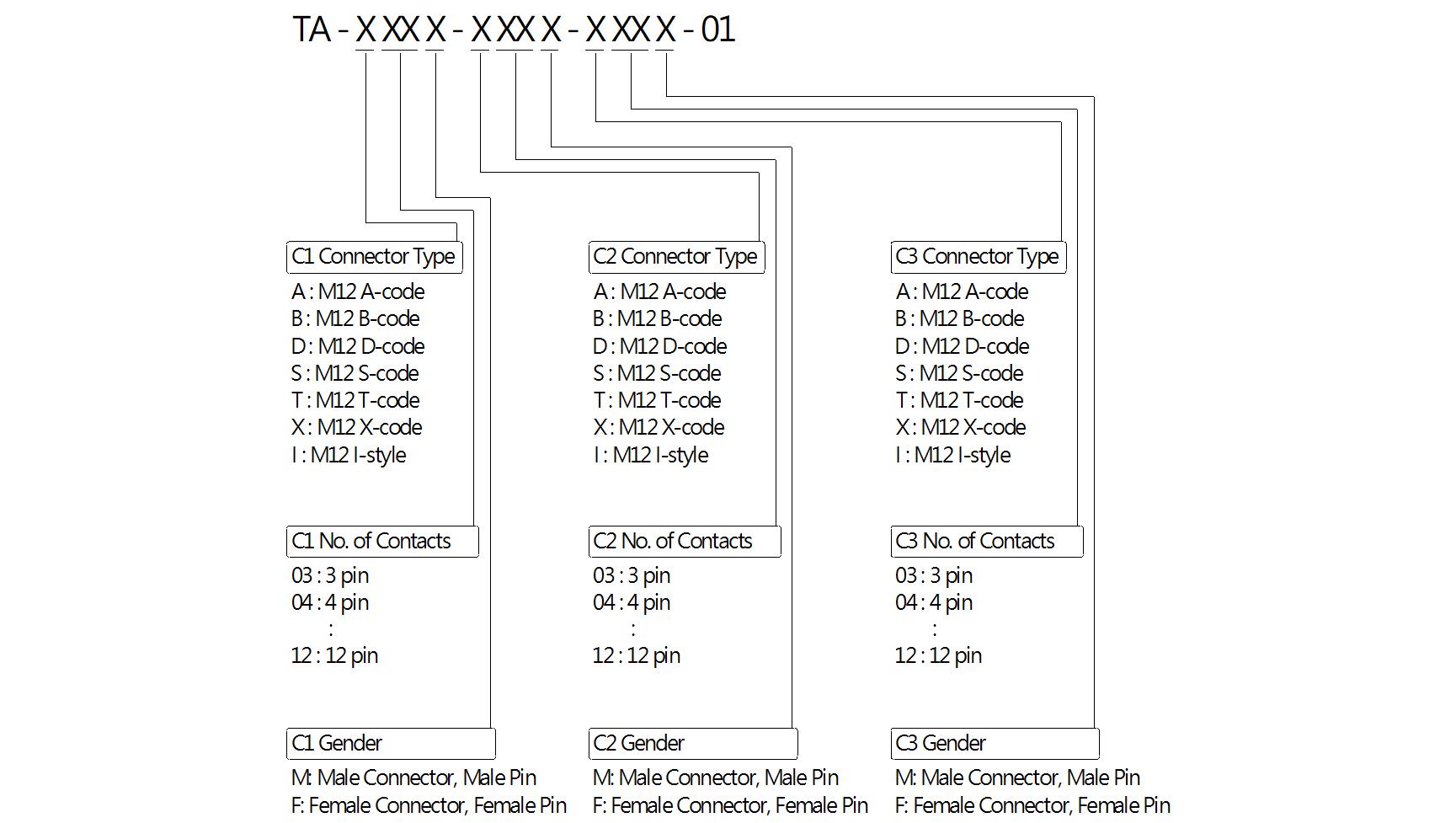 Amphenol TA-A03F-A03F-A03F-01 for sale