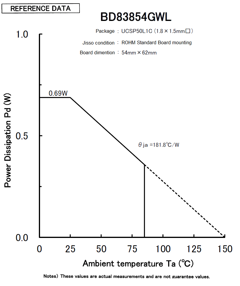 ROHM BD83850GWL-E2 for sale