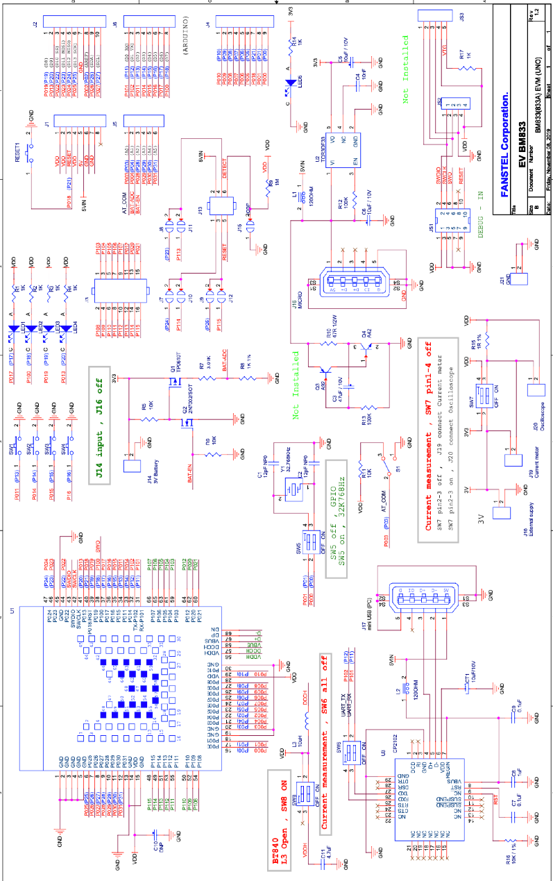 Fanstel BM833A for sale