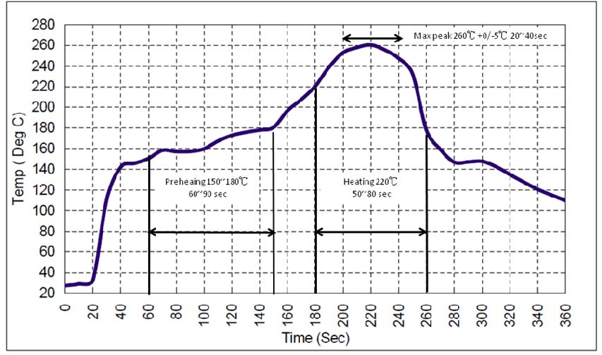 TST TA2110A for sale