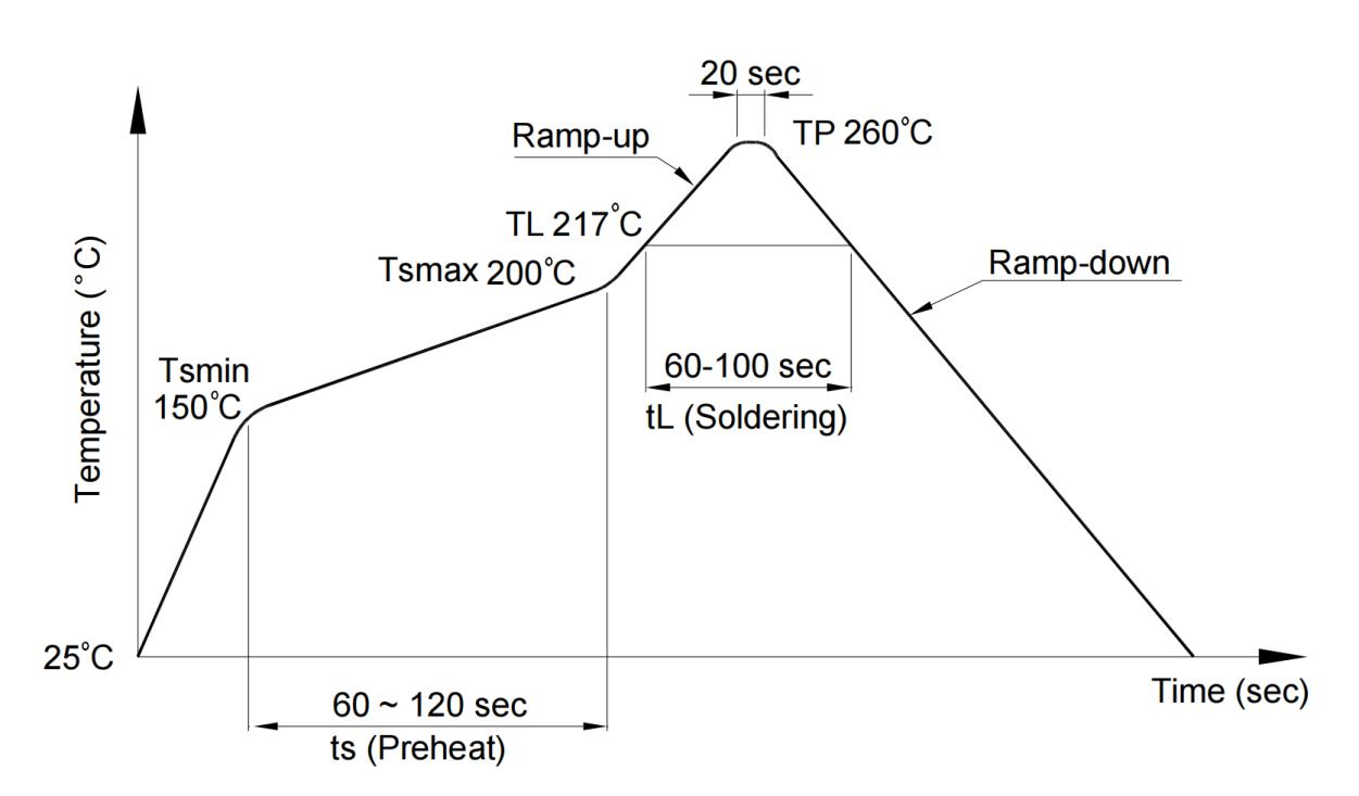 KTP PC817S1C-CX(KTP) for sale