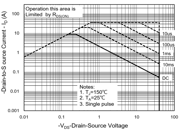 PANJIT PJL9421_R2_00001 for sale
