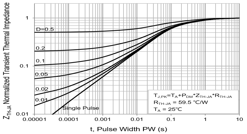 PANJIT PJL9421_R2_00001 for sale