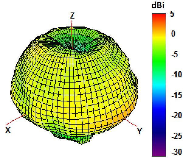 ADVANTECH BB-2JW0124Z-C868B for sale