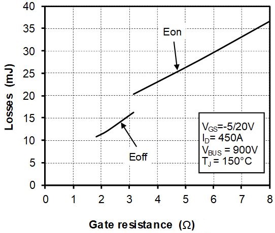 MICROCHIP MSCSM170AM039CD3AG for sale