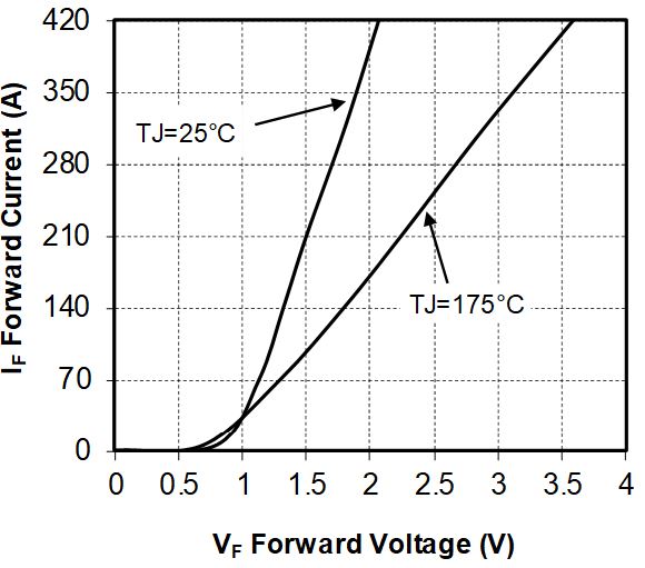 MICROCHIP MSCSM170AM039CD3AG for sale