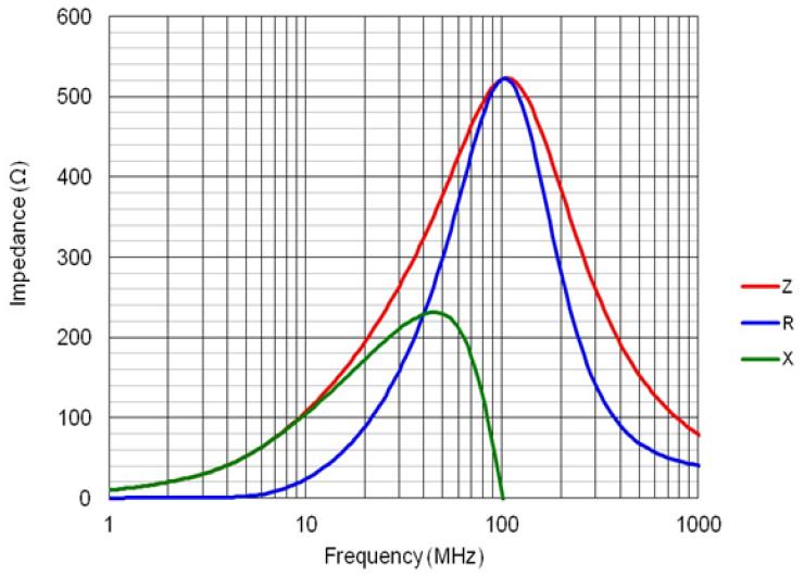 YJYCOIN YI321611A601-4R0T for sale