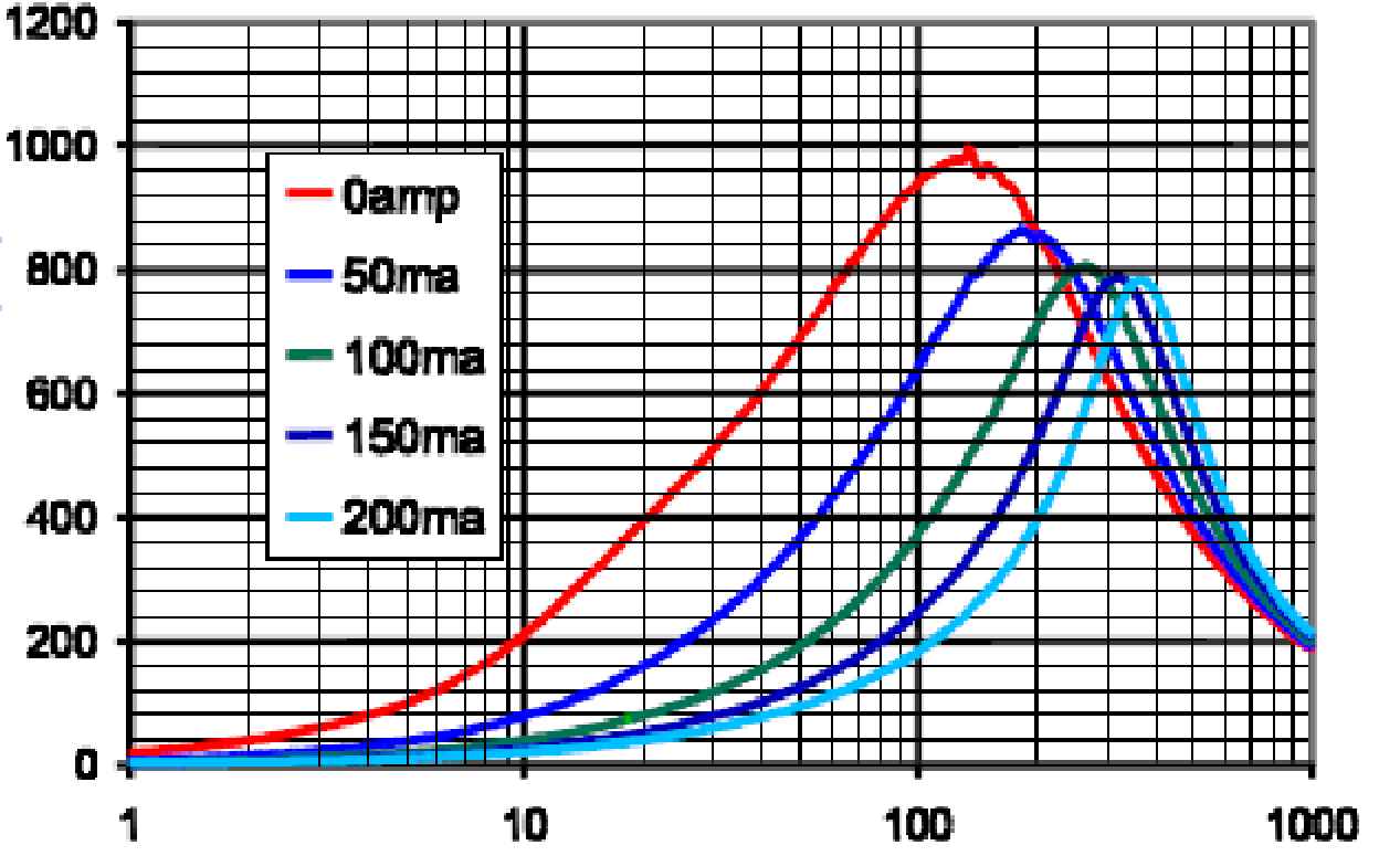 Laird HZ0603D102R-10 for sale