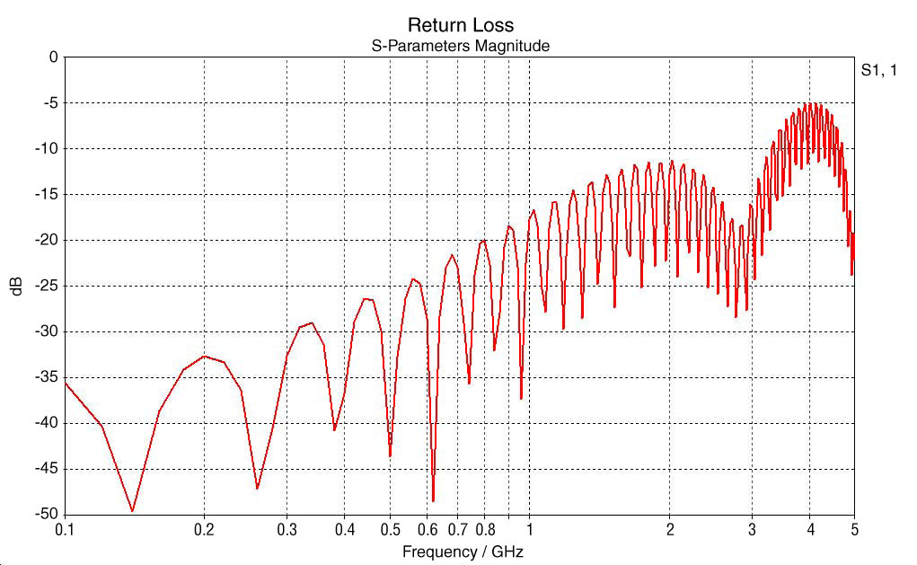 Amphenol 21-033123-564 for sale