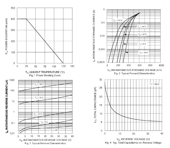 SEP 1N5819W S4 for sale