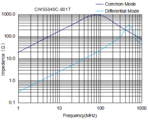 ABRACON ACMP-5045-501-T for sale