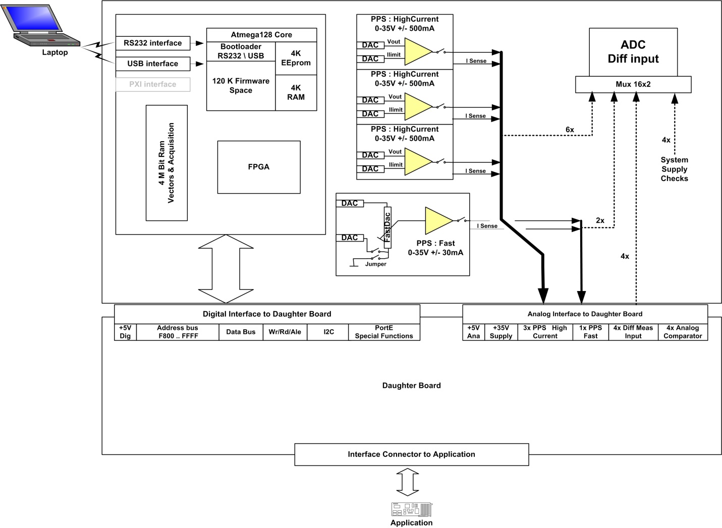 Melexis PTC-04 for sale