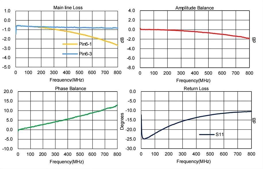 XR XR-ADT1-1WT+ for sale