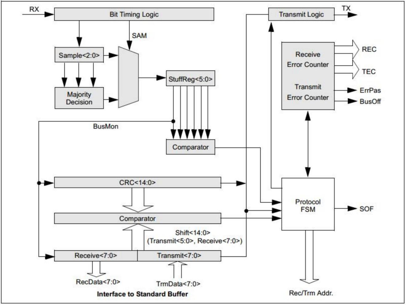 ZHHXDZ MCP2515T-I/ST-HX for sale