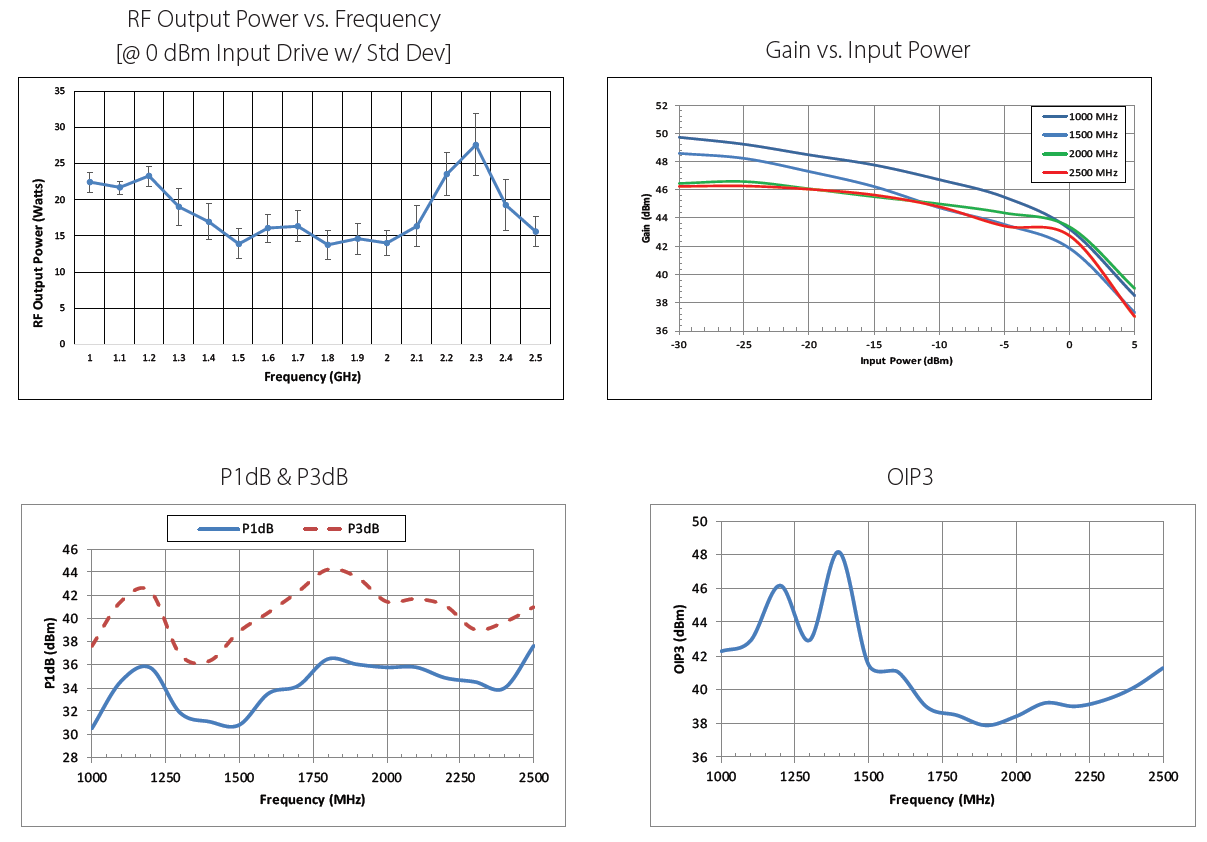 PASTERNACK PE15A5082 for sale