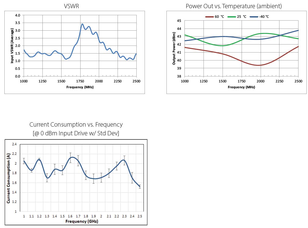 PASTERNACK PE15A5082 for sale