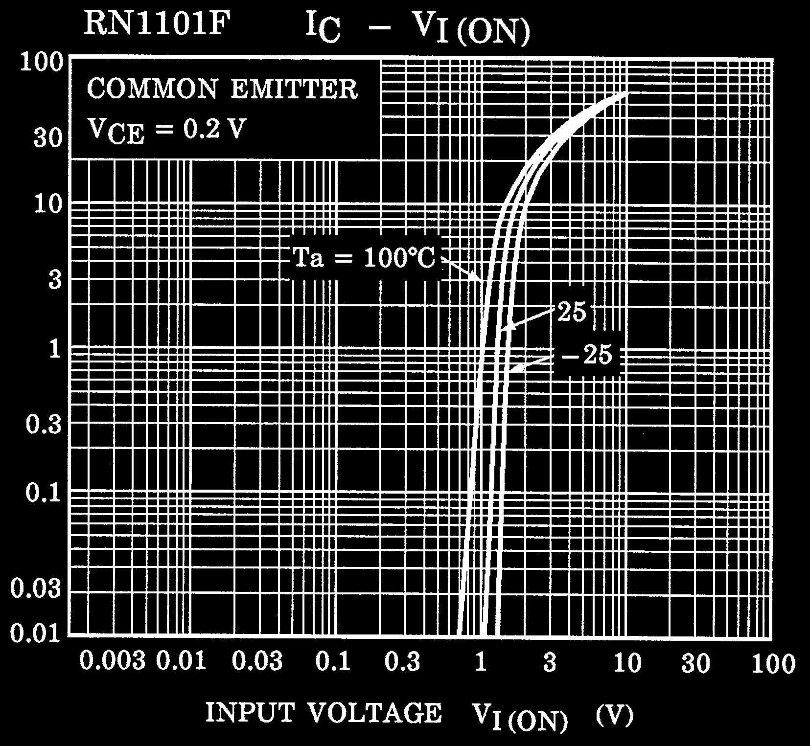 TOSHIBA RN1103,LF(CT for sale