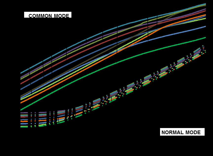 Chilisin BWCU00252012670M3P for sale