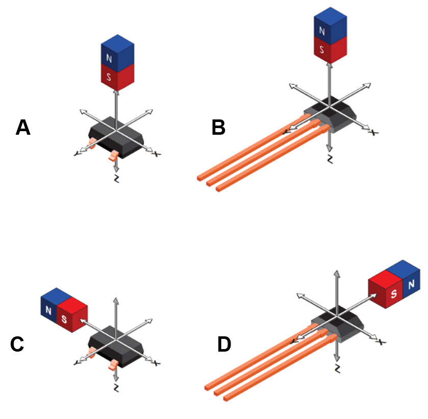 ALLEGRO APS11760LUAA-0SL for sale