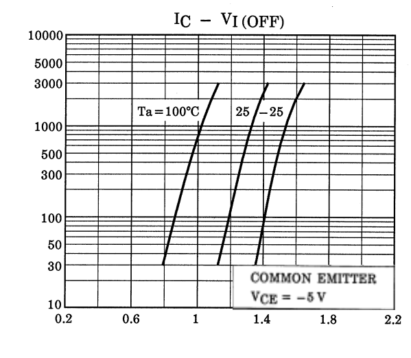 TOSHIBA RN4602TE85LF for sale