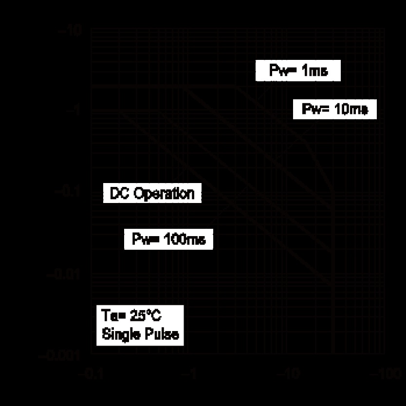 ROHM BSS5130AT116 for sale