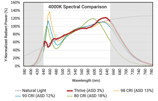 Bridgelux BXEN-30S-11M-3C-00-0-0 for sale