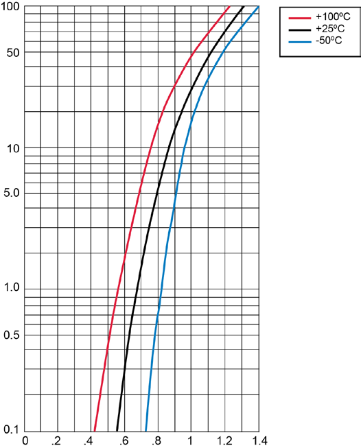 MICROCHIP 803-4 for sale