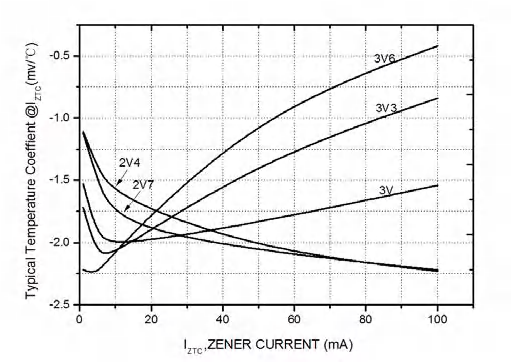XZT BZT52B75 for sale