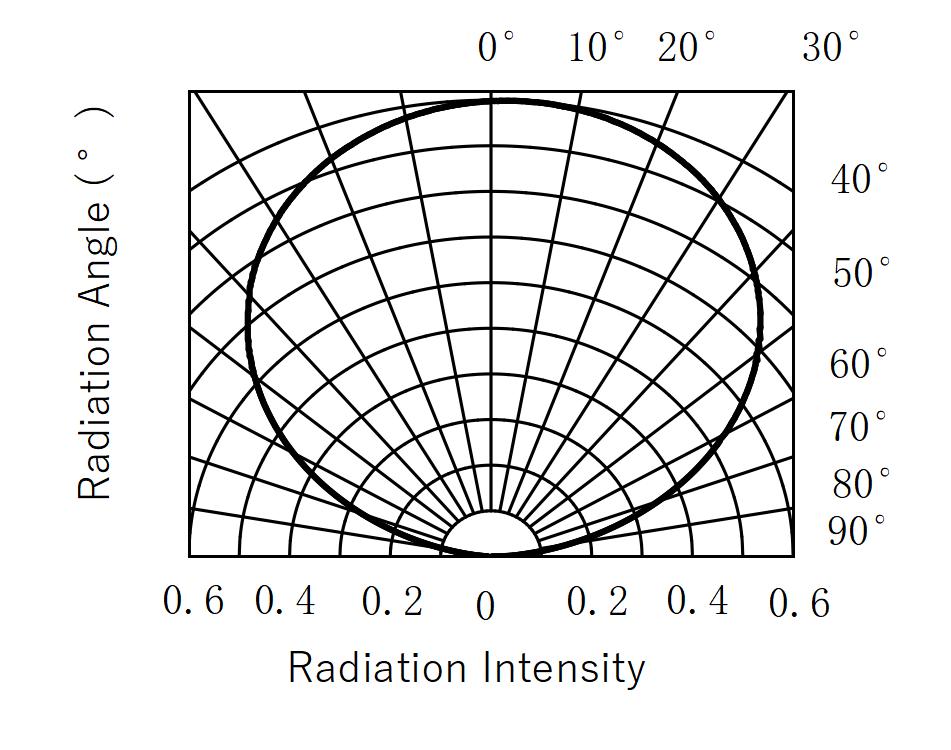 H-Great P36-RGB05P05N3P1INA03-CC for sale