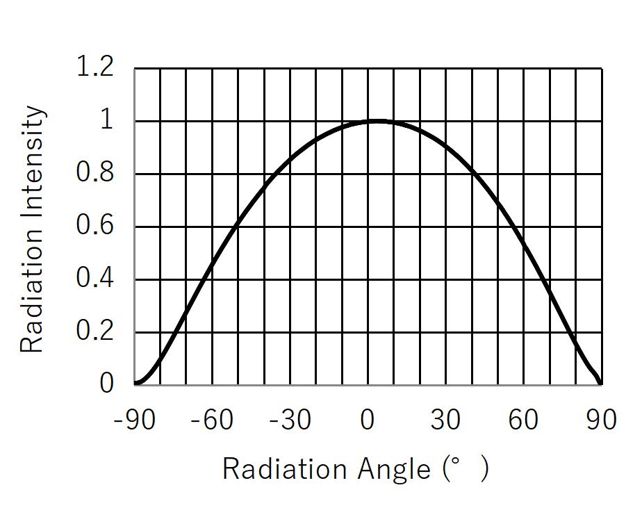 H-Great P36-RGB05P05N3P1INA03-CC for sale