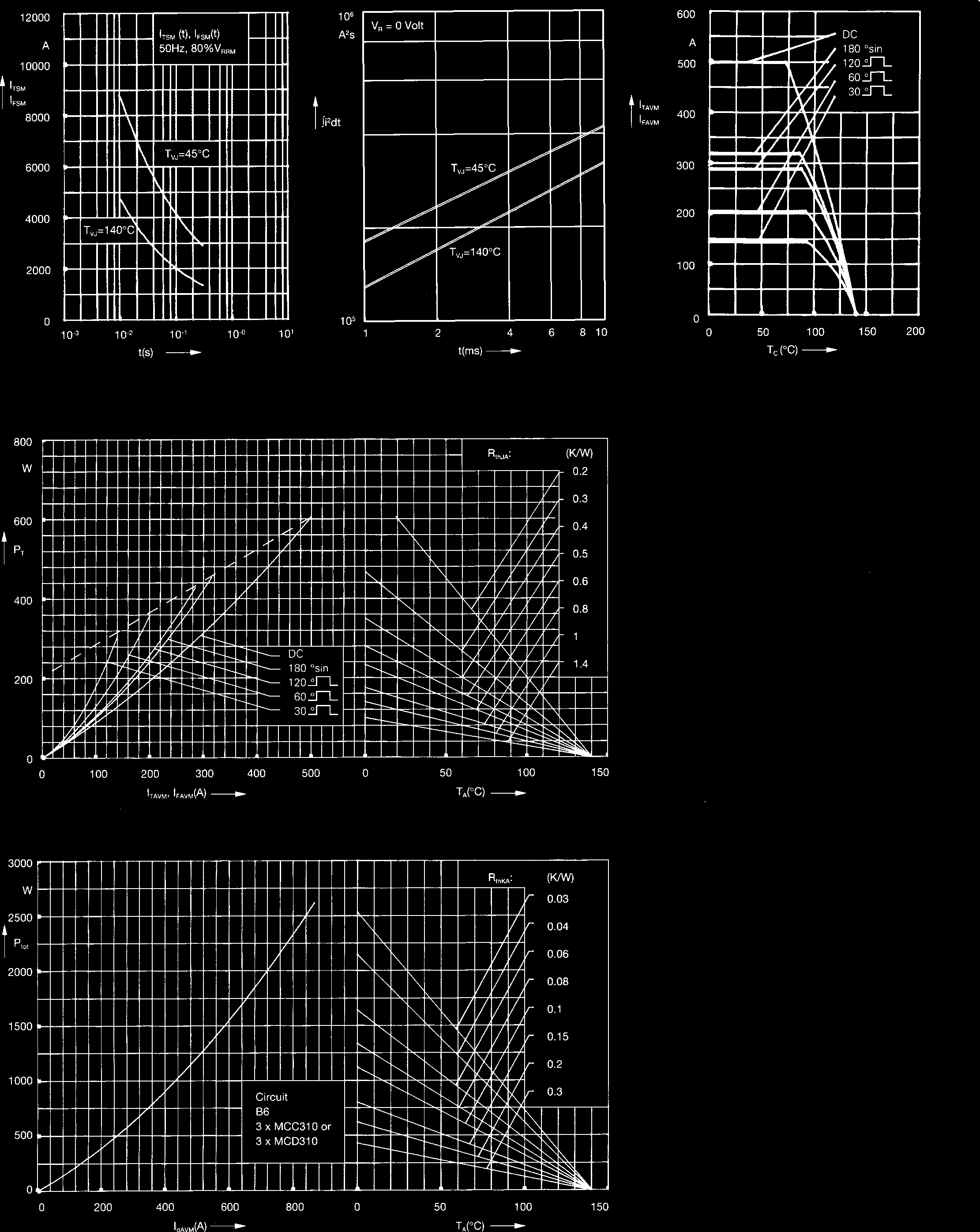 Littelfuse/IXYS MCC310-16IO1 for sale