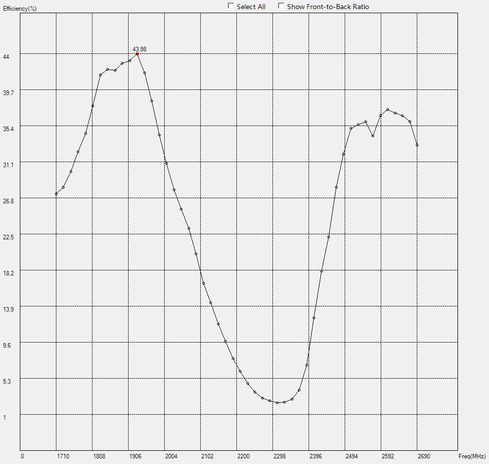 MyAntenna AICF002 for sale