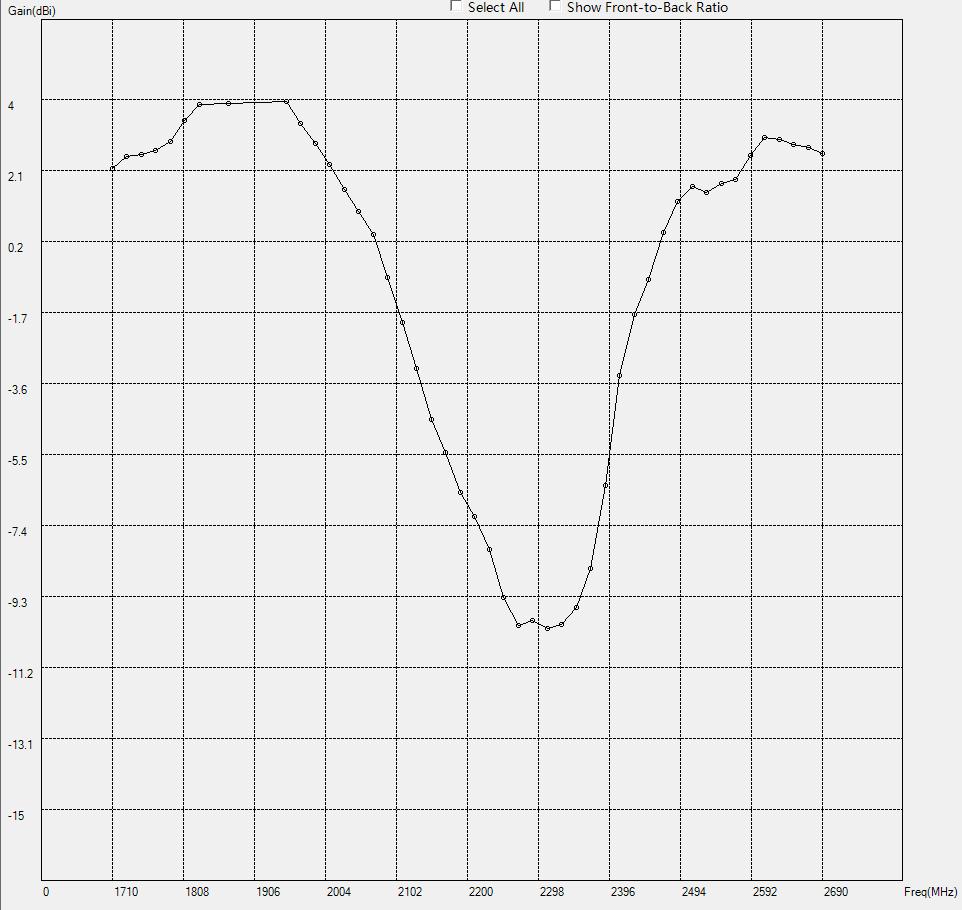 MyAntenna AICF002 for sale