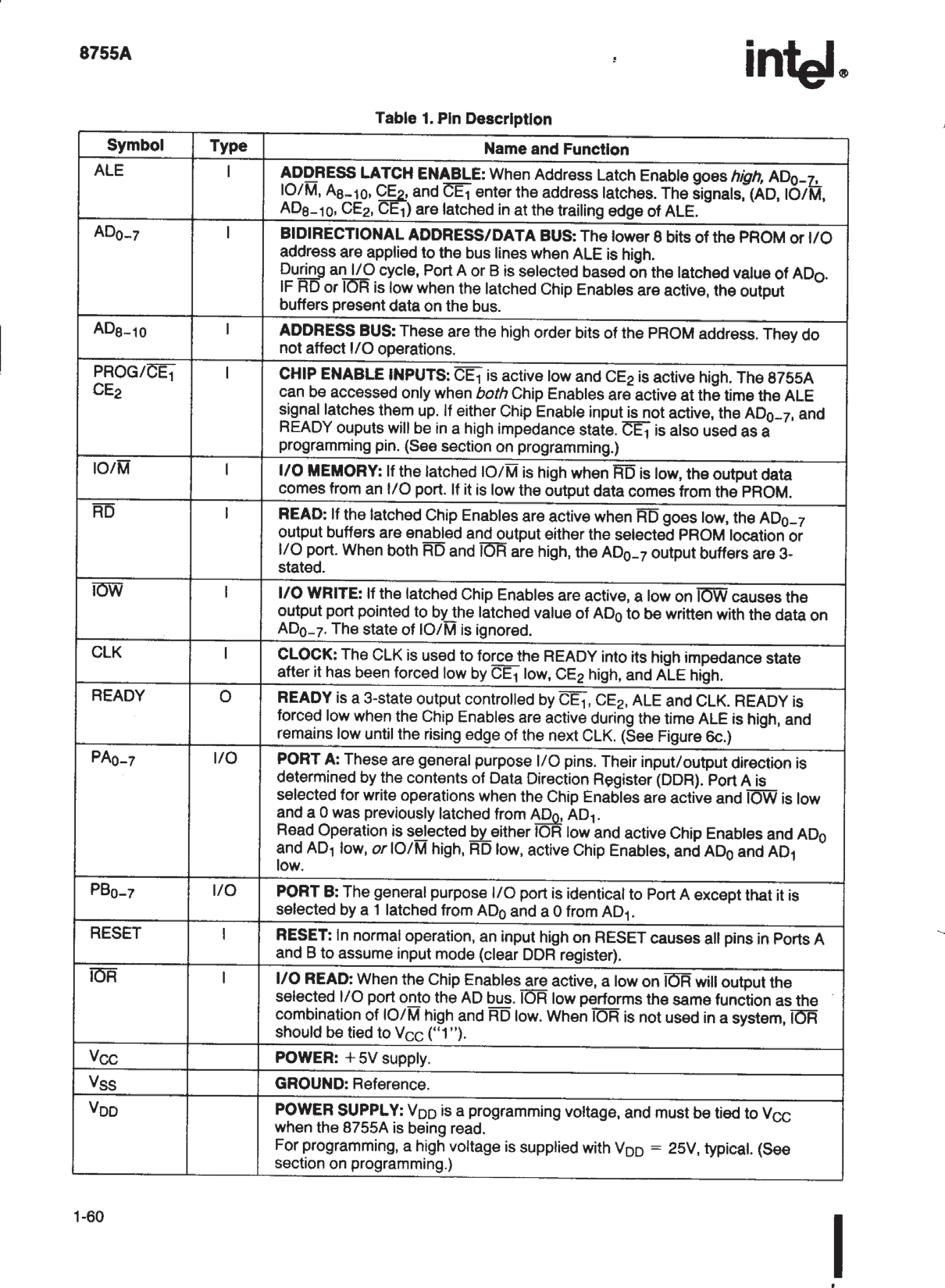 Rochester Electronics LD8755A for sale