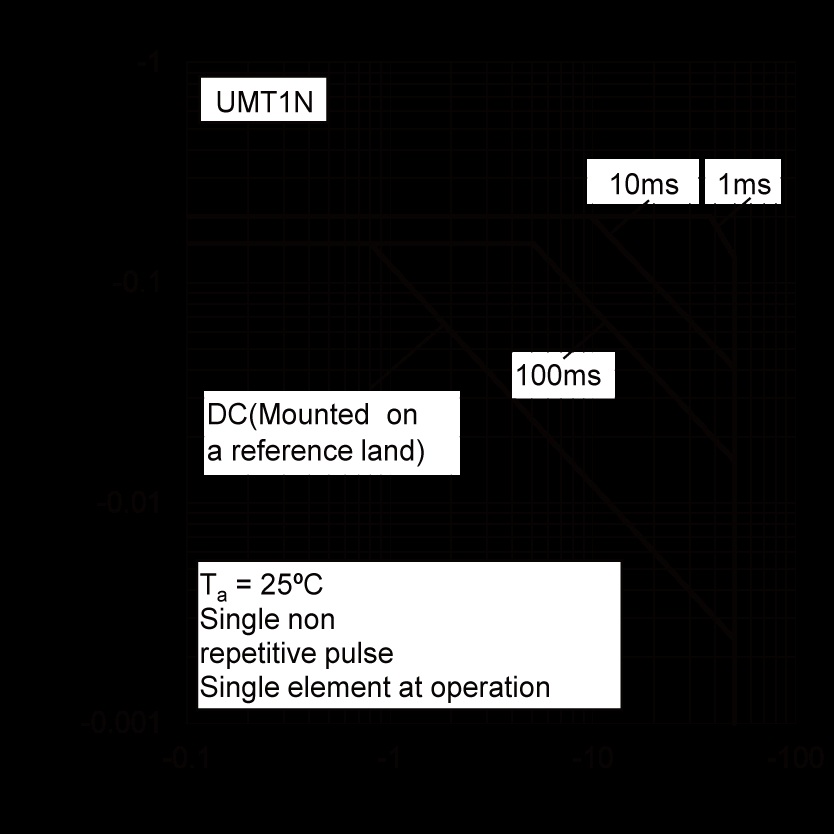 ROHM UMT1NFHATN for sale