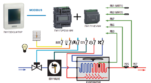 Schneider PB8DAE1150CC0 for sale